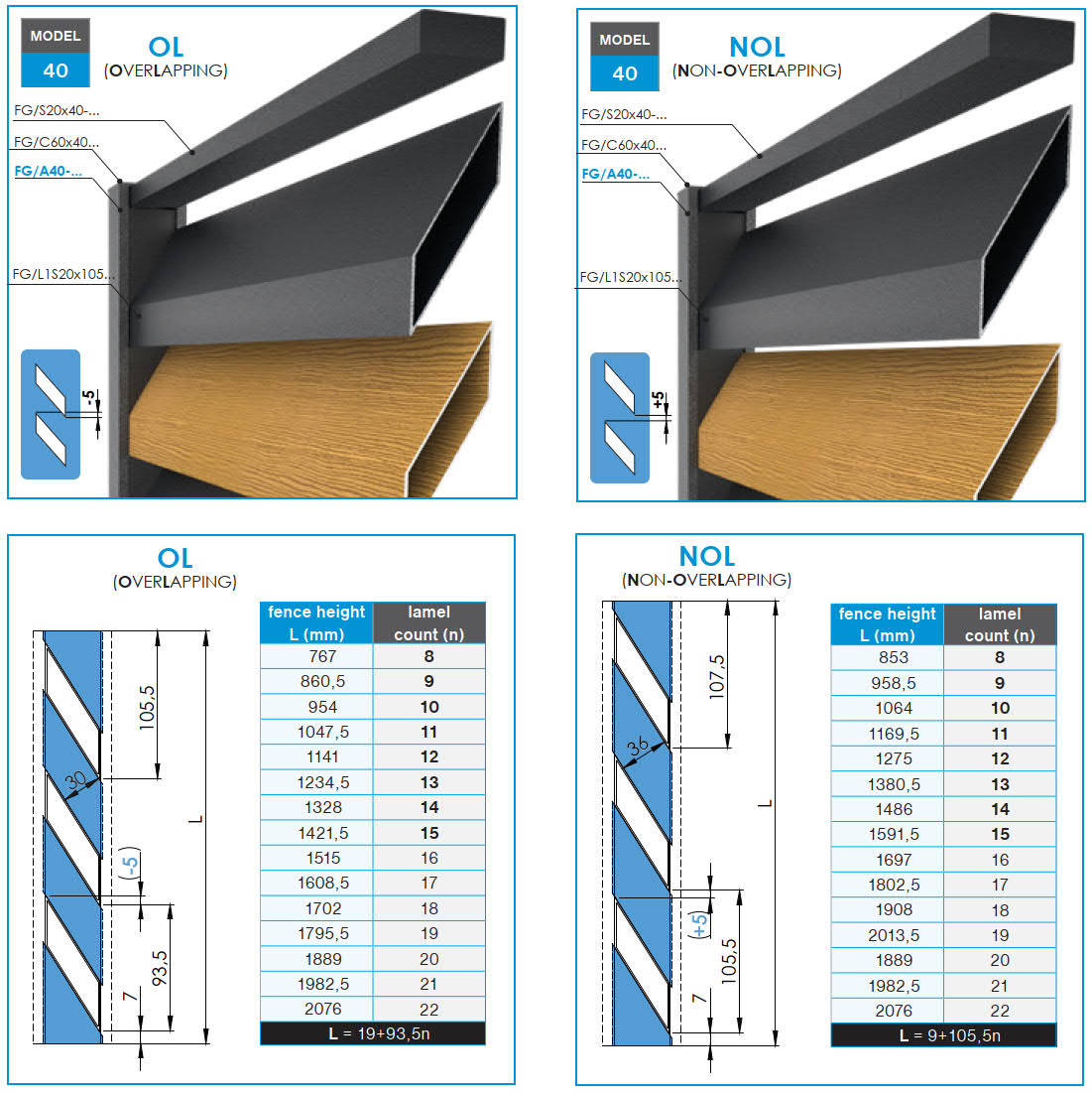 Click-lock distanční krycí lišta pro U-adaptér, 41 x 09 - 30mm - Antracit R7016, šikmá s překrytím 5 mm - SADA