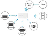 WIFI rozhraní pro ovládání přijímačů NICE